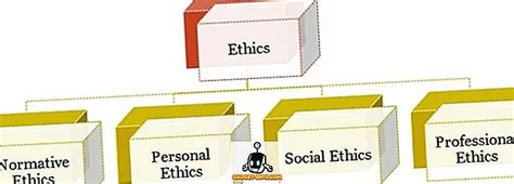 Perbedaan Etika Dan Etiket Perbedaan Antara Etika Dan Etiket Gray