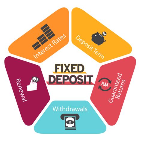 For opening a fixed deposit with ease, and at attractive interest rates, corporation bank fixed deposit is a good move. Advantages of Having a Fixed Deposit Account | Derek Time