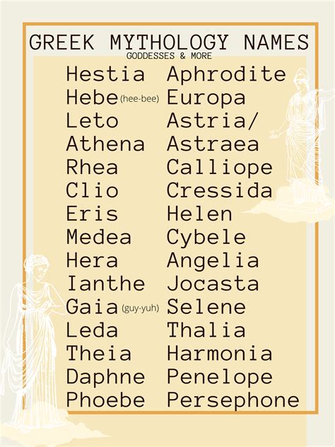 Greek Mythology Names Goddess Names And Meanings Writing Words