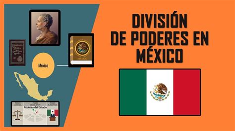 División De Poderes En México Breve Reseña Youtube