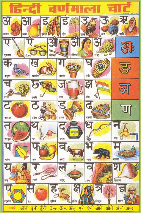 Hindi Alphabet Chart Toppers Bulletin