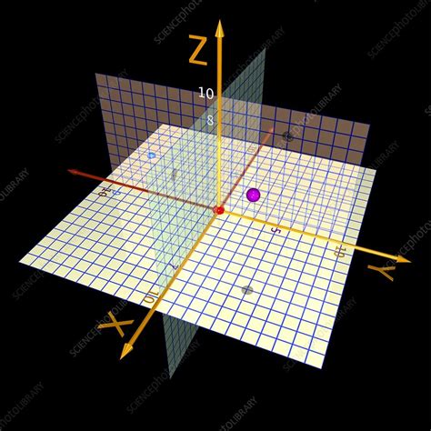 Cartesian Coordinates In 3 Dimensions Stock Image C0176999