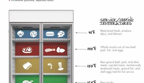 walk in cooler food storage chart
