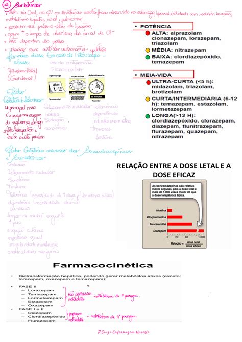 Ansiolíticos FARMACOLOGIA Farmacologia I