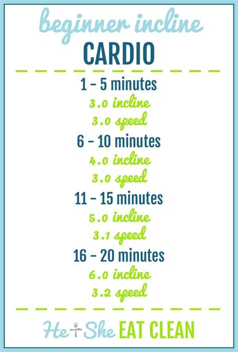 10 Minute Beginner Cardio Workout Workoutwalls