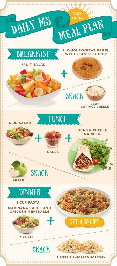Cool Daily Ms Meal Plan Balanced Meals Meal Planning Healthy Eating
