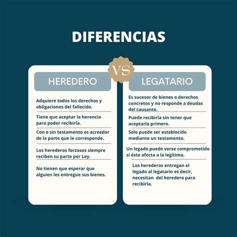 Diferencia Entre Herederos Y Legatarios Grupo Hereda