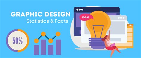 36 Graphic Design Statistics And Facts Of 2023