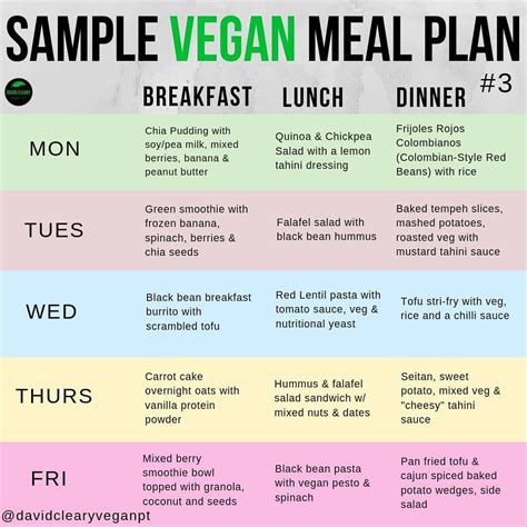 David Cleary Vegan Coach On Instagram “🥬sample Vegan Meal Plan By