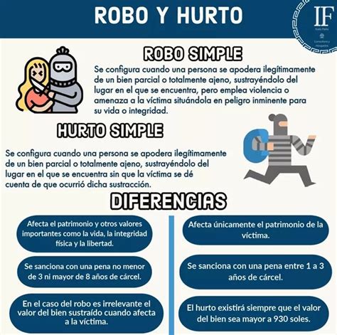 Diferencias Entre Robo Y Hurto Estudiantes De Derecho Facultad De
