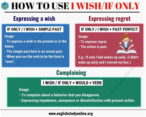 How To Use I Wish If Only In Sentences A Beginners Guide English
