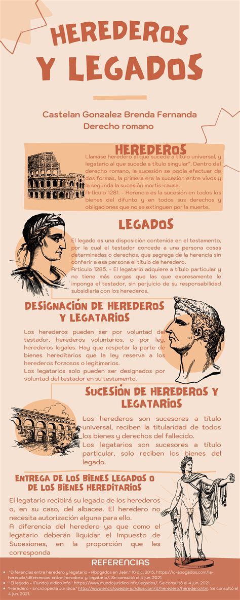 Herederos Y Legados Infografia Y Legados SucesiÓn De Herederos Y