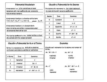 Classifying Polynomials Foldable by Foresta Math | TpT