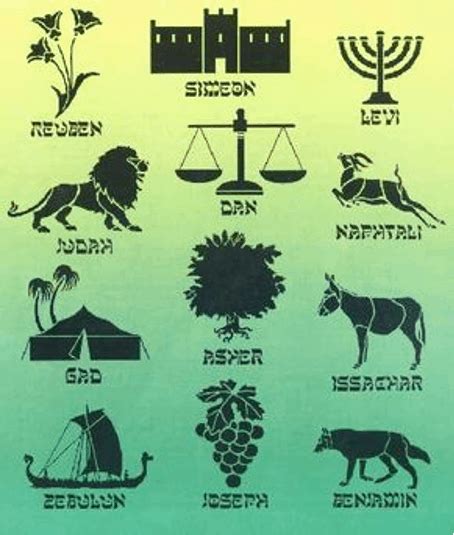 Las 12 Tribus De Israel Todo Lo Que Debes Saber Holysands