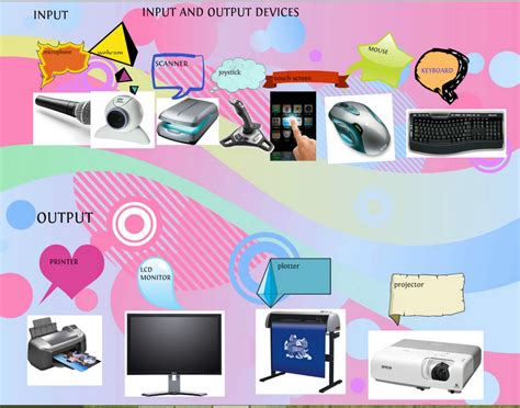 Computer related input devices are keyboard, mouse, touchpad, trackpoint, scanner, microphone, digital cameras, barcode reader, joystick, webcam, etc. 2015-06-20 (INPUT DEVICES & OUTPUT DEVICES) ~ ANURA RANASINGHE