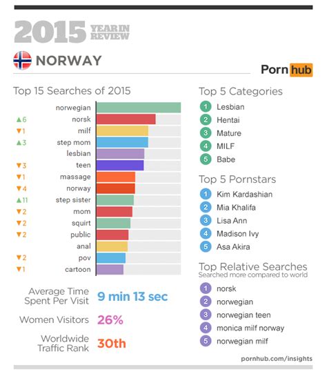 Pornhubs 2015 Year In Review Pornhub Insights