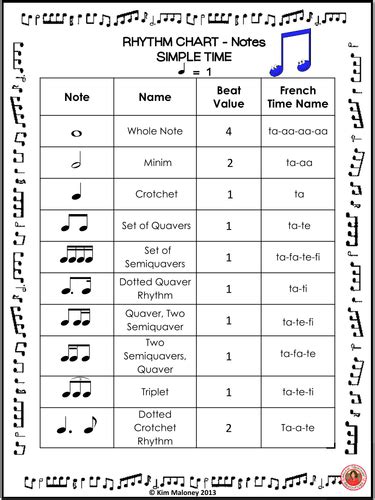 While these note values are not difficult, younger students may get tripped up by the quaver being when it comes to teaching rest values, there's the complication of minim and semibreve rests but never fear! Rhythm Chart: Notes and Rests | Teaching Resources