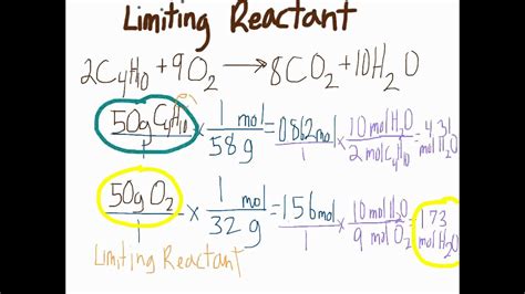 Convert all amounts of reactants and products into moles 4. Limiting Reactant Problem - YouTube
