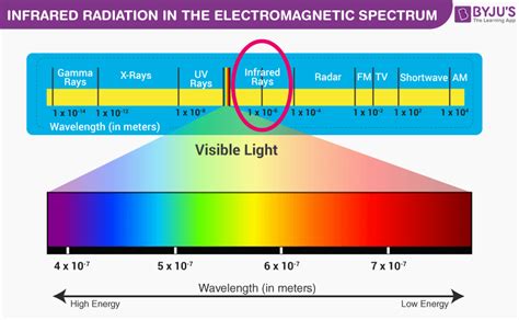 infrared light spectrum chart wavelengths my xxx hot girl