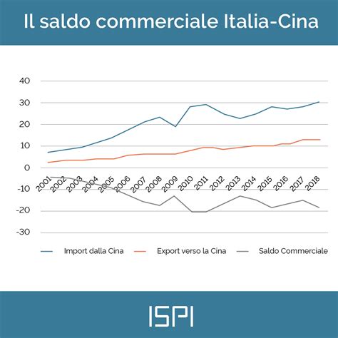 Sarà presentato martedì 20 luglio il xii rapporto annuale della fondazione italia cina, cina 2021. Cina e Italia: sfide e opportunità di una partnership ...