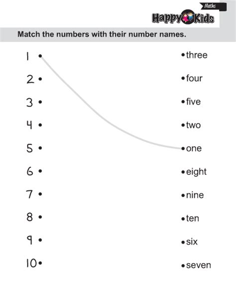 Match numbers to number names grade/level: Kindergarten Maths Number Name | Preschool