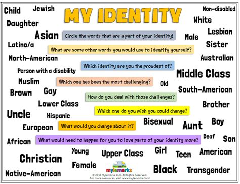 Definition Of Identity In Your Own Words - definitoin