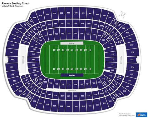 Baltimore Ravens Seating Chart