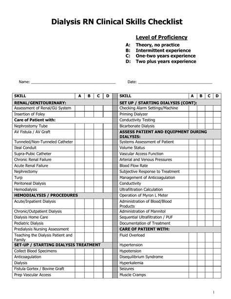 Dialysis Rn Clinical Skills Checklist Template Download Printable Pdf