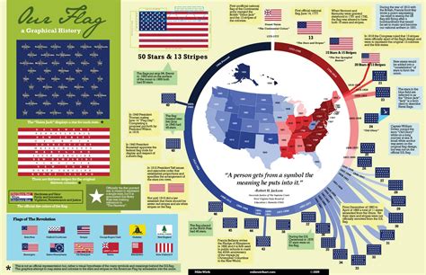 Beautiful Lies Infographics Inspirations American Flag History