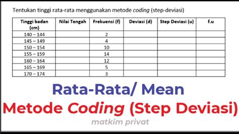 METODE CODING Mencari Rata Rata Mean Data Berkelompok Matematika