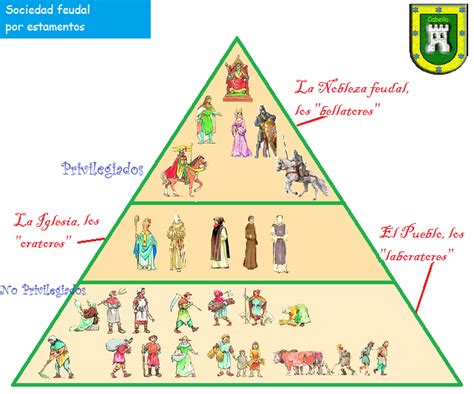 Pirámide De La Edad Media Piramide Edad Mitjana Pinterest Edad