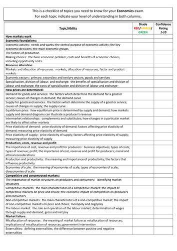 Aqa Gcse Economics Personal Learning Checklist Plc Revision Dirt