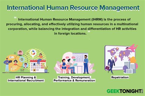 What Is International Human Resource Management Ihrm Approaches