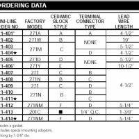  Surface Ignitor Ohms Chart Best Picture Of Chart Anyimage Org