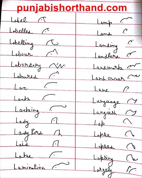 Pitman English Shorthand Alphabet L Outlines