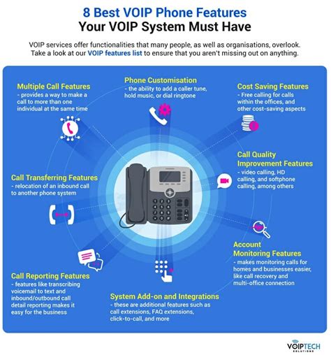 What Is A Voip Phone And How Does It Work Founderjar