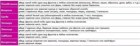 Диета профессора усама хамдий Диета усама хамдий: меню на 4 недели таблица, отзывы, мнение врачей Диета усама хамдий: меню на 4 недели таблица, отзывы, мнение врачей Диета профессора усама хамдий