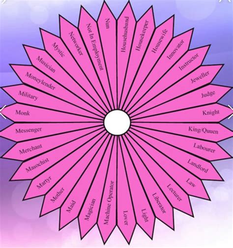 Power pivot has several features that make it a unique tool for some tasks: Past life | Dowsing chart, Pendulum, Pendulum dowsing
