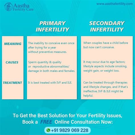 understand primary and secondary infertility types and differences