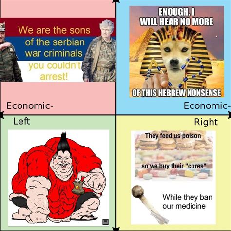 A Political Compass Made Of Random Reaction Images On My Phone R