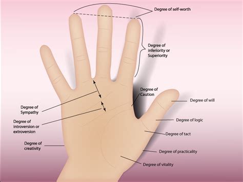So, how to read your palm? 3 Ways to Read Palms (Advanced) - wikiHow