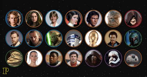 Star Wars As Personagens Inesquecíveis De Guerra Das Estrelas PÚblico