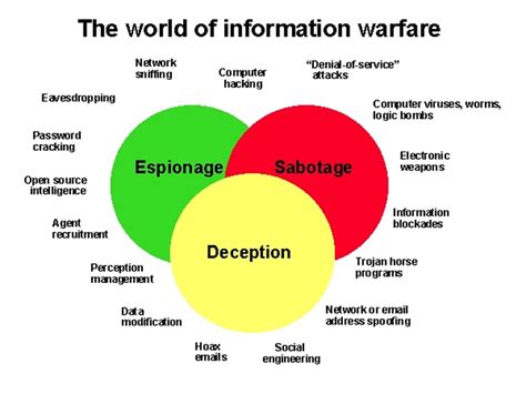 Red Chinas Information Warfare Infiltration Of American Academic