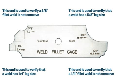 How To Use A Welding Fillet Gauge Kings Of Welding