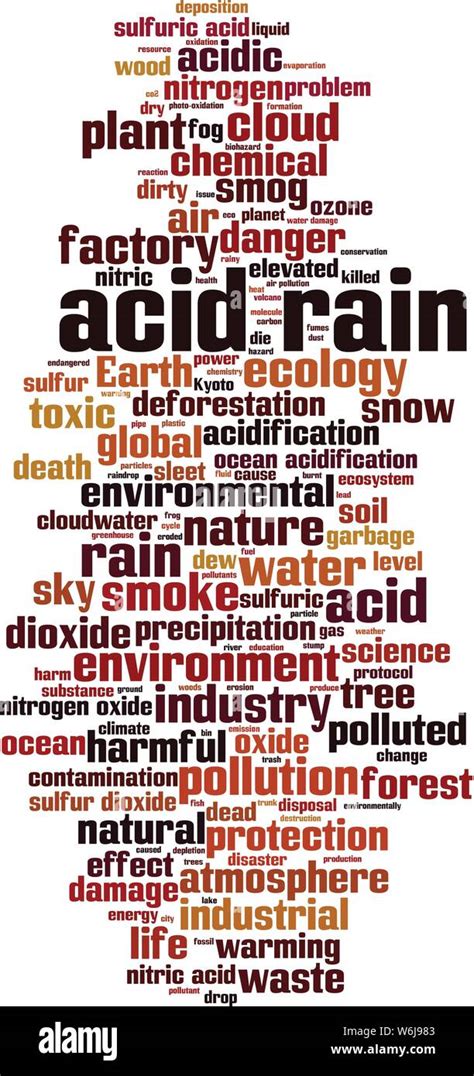 Acid Rain Word Cloud Concept Collage Made Of Words About Acid Rain