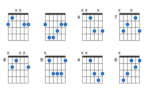 G Flat Major Guitar Chord GtrLib Chords