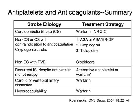 Ppt Medications For Secondary Prevention Of Ischemic Stroke