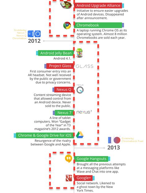 How To Create A Timeline Infographic In 6 Easy Steps Venngage