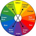 For example, the achromatic use of a white background with black text is an example of a basic and. Home Color Scheme: Double Split Complementary Interior ...