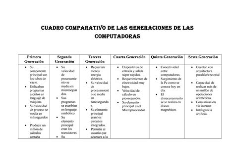 Cuadro Comparativo De Las Generaciones De Las Computadoras By Miguel